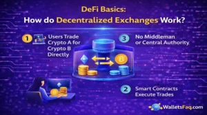 DeFi basics