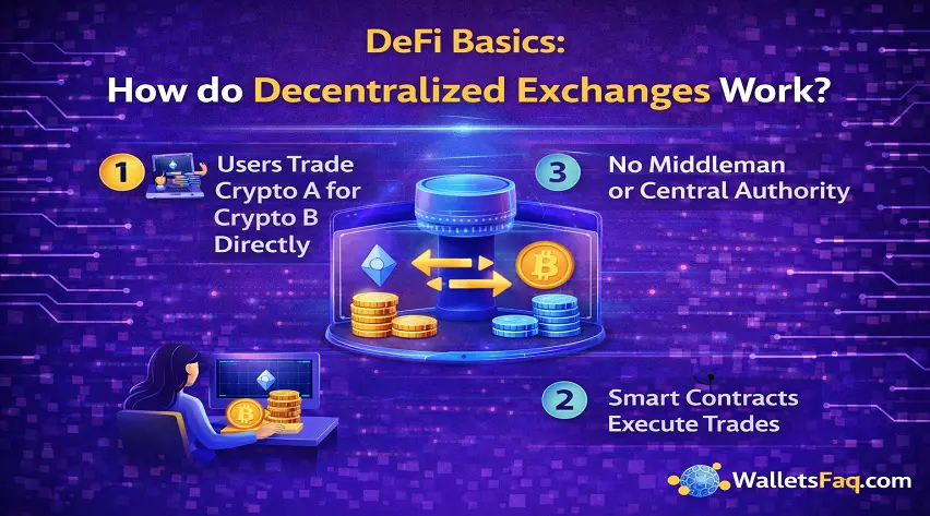 DeFi basics