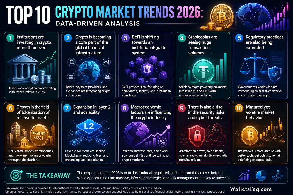 Top crypto market trends